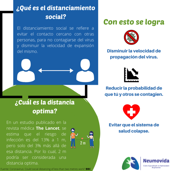 Distanciamiento Informativo - Neumovida