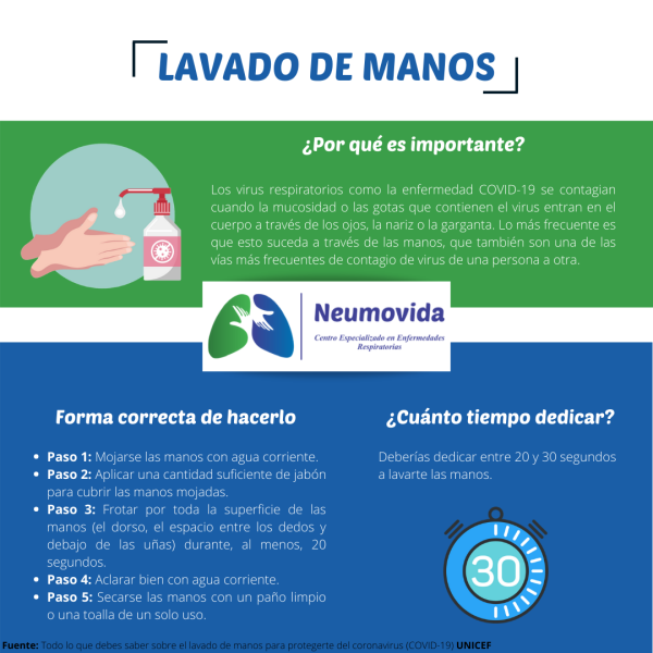 Lavado de manos Informativo - Neumovida